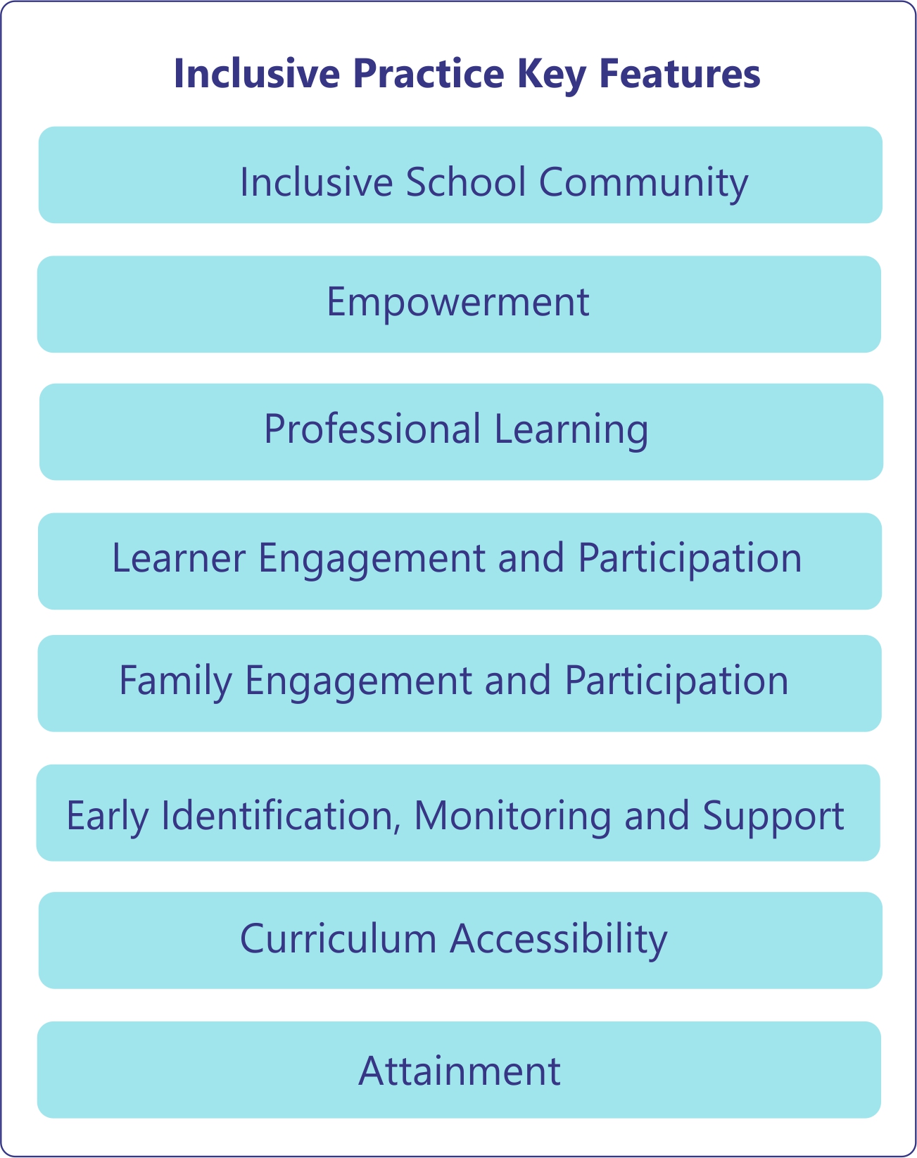 8 Key Areas for Inclusive Practice 